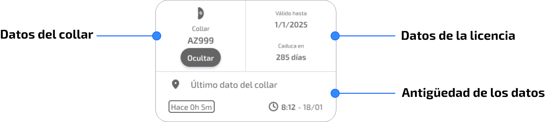 Información sobre el collar