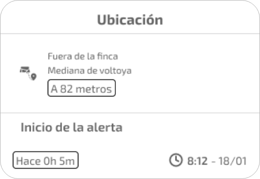 Alerta ubicaciones