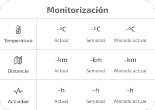 Monitorización datos