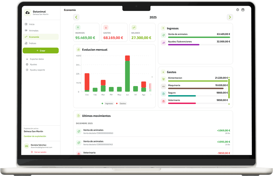 Dashboard de la aplicación que muestra el historial de gastos e ingresos en el modulo economia