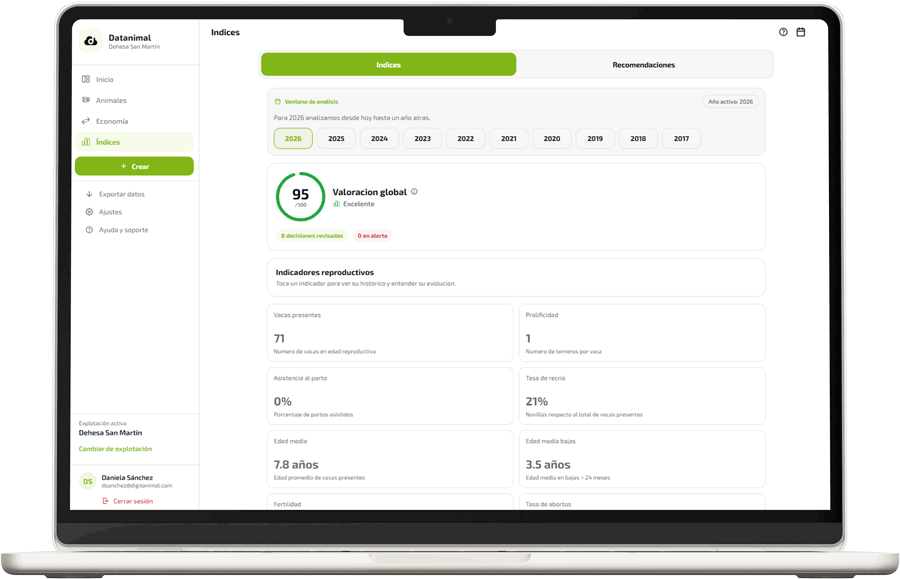 Dashboard de indices automáticos con los datos globales e históricos de la explotación